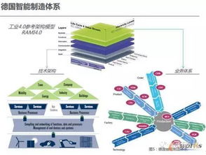 中德美智能制造技術(shù)體系的共性需求及其技術(shù)服務(wù)實現(xiàn)