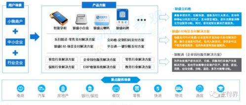 數(shù)字賦能，服務(wù)升級 第三方支付機構(gòu)在生活服務(wù)市場的轉(zhuǎn)型之路