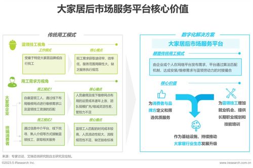 2023年中國(guó)大家居后市場(chǎng)服務(wù)行業(yè)研究報(bào)告 市場(chǎng)營(yíng)銷策劃等批發(fā)服務(wù)的機(jī)遇與挑戰(zhàn)